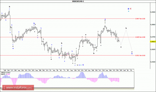 forex-wave-analysis-29-04-2016-3.gif
