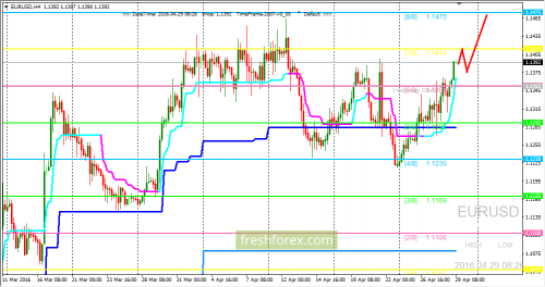 forex-trading-29-04-2016-1.png