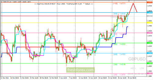 forex-trading-29-04-2016-2.png