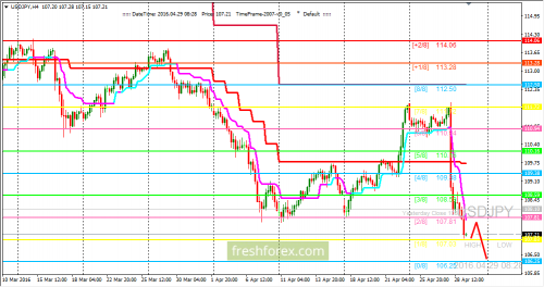 forex-trading-29-04-2016-3.png