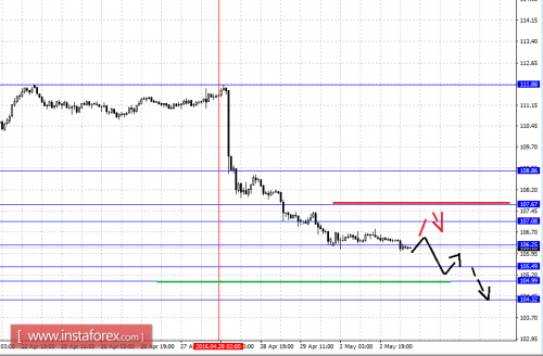forex-fractal-analysis-03-05-2016-4.png