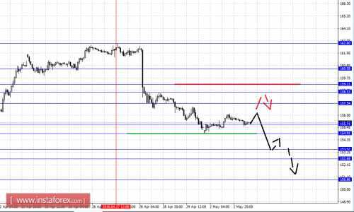 forex-fractal-analysis-03-05-2016-8.png