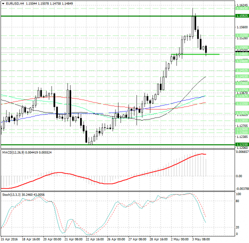 forex-analysis-eurusd-04-05-2016.png