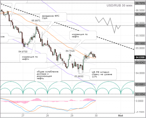 forex-usdrub-04-05-2016.png