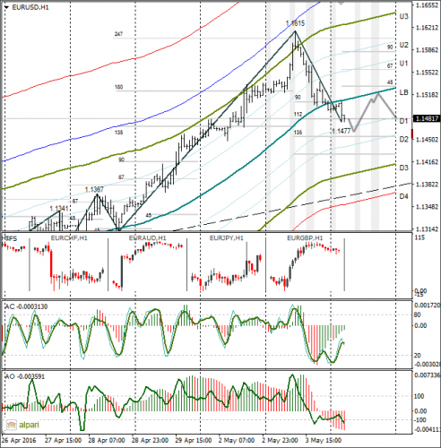 forex-eurusd-04-05-2016.png