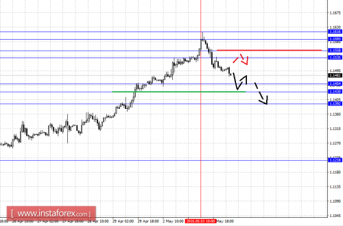 forex-fractal-analysis-04-05-2016-1.png