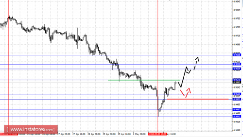 forex-fractal-analysis-04-05-2016-3.png