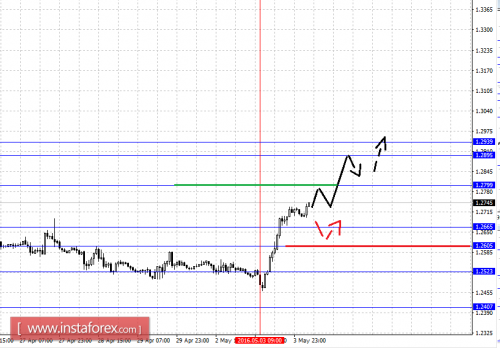 forex-fractal-analysis-04-05-2016-5.png