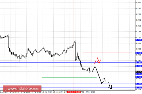 forex-fractal-analysis-04-05-2016-6.png