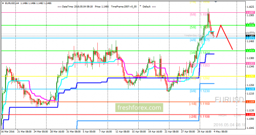 forex-trading-04-05-2016-1.png
