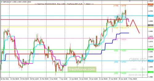 forex-trading-04-05-2016-2.png