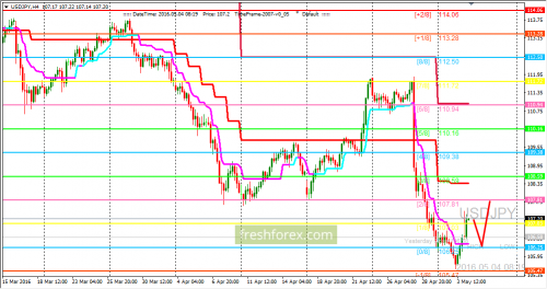 forex-trading-04-05-2016-3.png