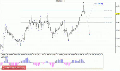 forex-wave-analysis-04-05-2016-1.gif
