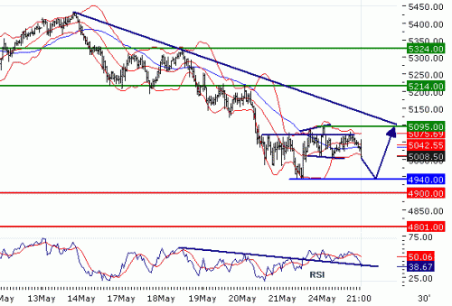 FTSE10020100525.GIF