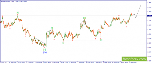 forex-wave-04-05-2016-1.png