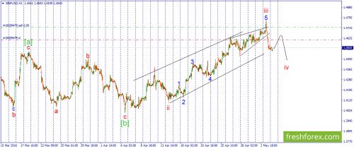 forex-wave-04-05-2016-2.png