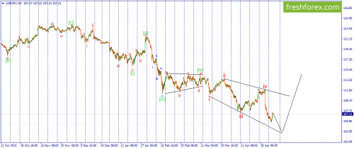 forex-wave-04-05-2016-3.png