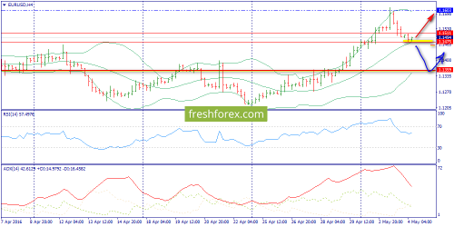 forex-trend-04-05-2016-2.png