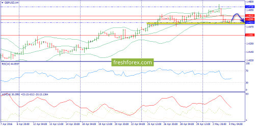 forex-trend-04-05-2016-5.png