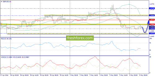 forex-trend-04-05-2016-6.png