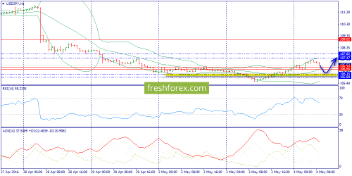 forex-trend-04-05-2016-9.png