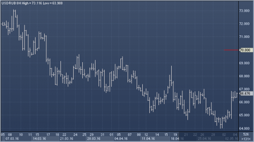 forex-ruble-04-05-2016.png