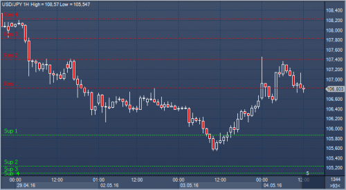 forex-news-04-05-2016.png