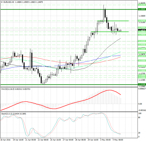 forex-analysis-eurusd-05-05-2016.png