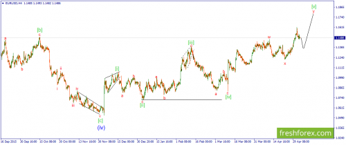 forex-wave-05-05-2016-1.png