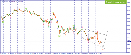 forex-wave-05-05-2016-3.png