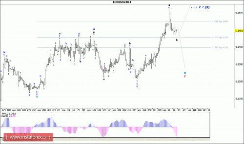 forex-wave-analysis-05-05-2016-1.gif