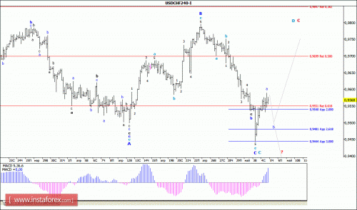 forex-wave-analysis-05-05-2016-3.gif