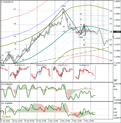 forex-eurusd-05-05-2016.png