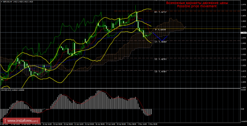 forex-trade-05-05-2016-2.png