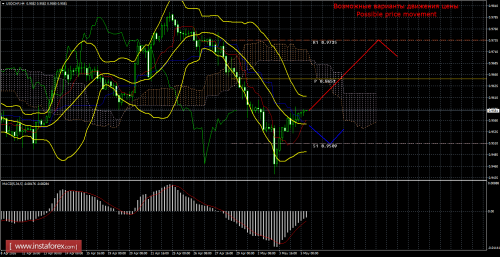 forex-trade-05-05-2016-3.png