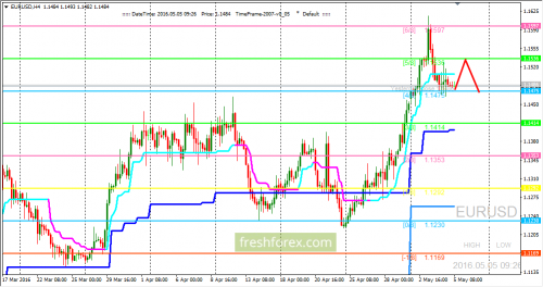 forex-trading-05-05-2016-1.png