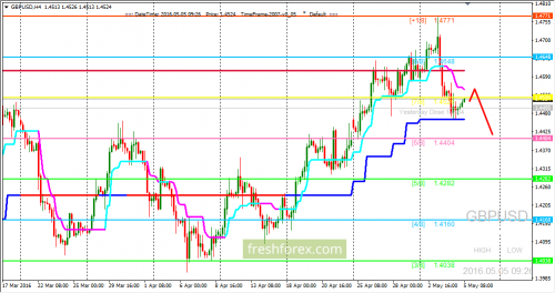 forex-trading-05-05-2016-2.png