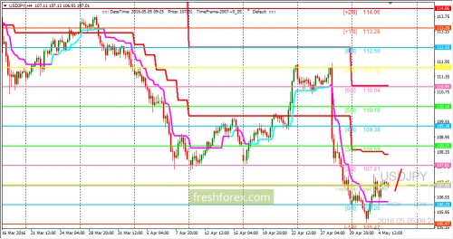 forex-trading-05-05-2016-3.png