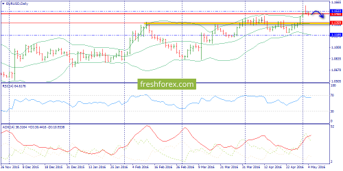forex-trend-05-05-2016-1.png