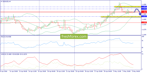 forex-trend-05-05-2016-2.png