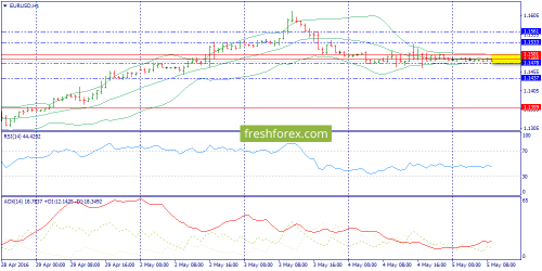 forex-trend-05-05-2016-3.png