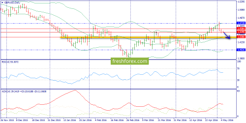 forex-trend-05-05-2016-4.png