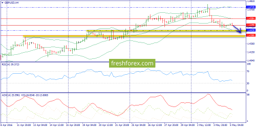 forex-trend-05-05-2016-5.png
