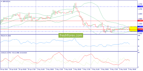 forex-trend-05-05-2016-6.png