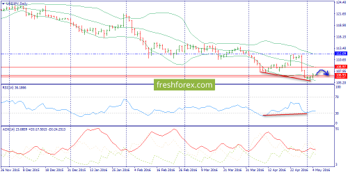 forex-trend-05-05-2016-7.png