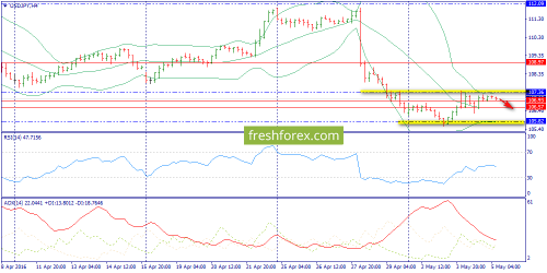 forex-trend-05-05-2016-8.png