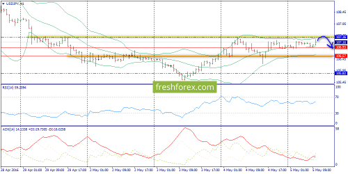 forex-trend-05-05-2016-9.png