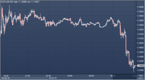 forex-news-05-05-2016.png