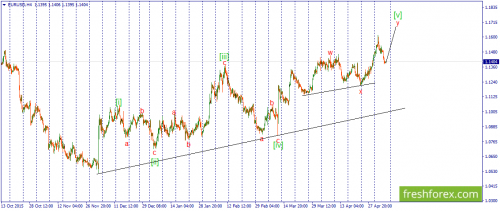 forex-wave-06-05-2016-1.png