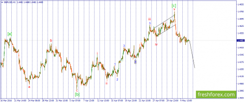 forex-wave-06-05-2016-2.png